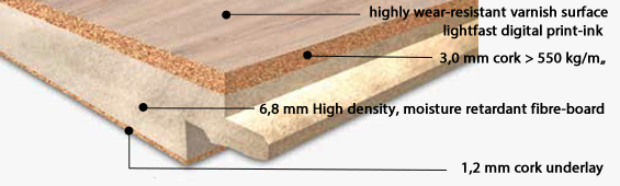 printed cork flooring specification